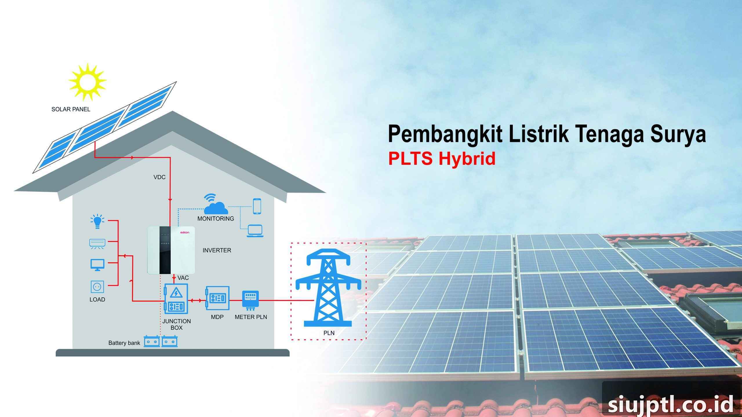 Ilustrasi Ketenagalistrikan: Plts Pembangkit Listrik Tenaga Surya Panel 8 - siujptl.co.id