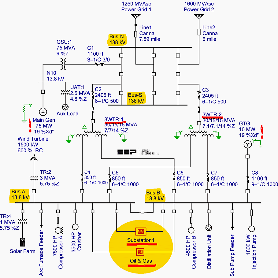 Insinyur menganalisis diagram aliran daya di layar kontrol gardu induk