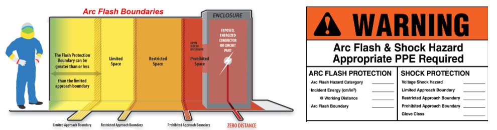 Diagram teknik berlabel perhitungan energi insiden arc flash pada switchgear