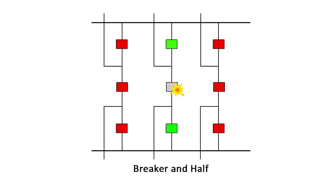 Diagram skema breaker satu setengah di gardu induk listrik tegangan tinggi