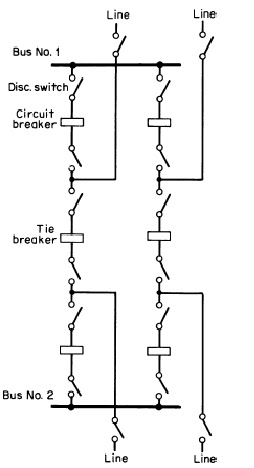 Pandangan luas gardu listrik dengan konfigurasi rangkaian breaker satu setengah