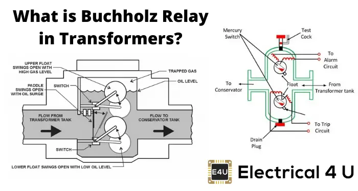 Diagram teknis relay Buchholz menunjukkan prinsip kerja deteksi gas
