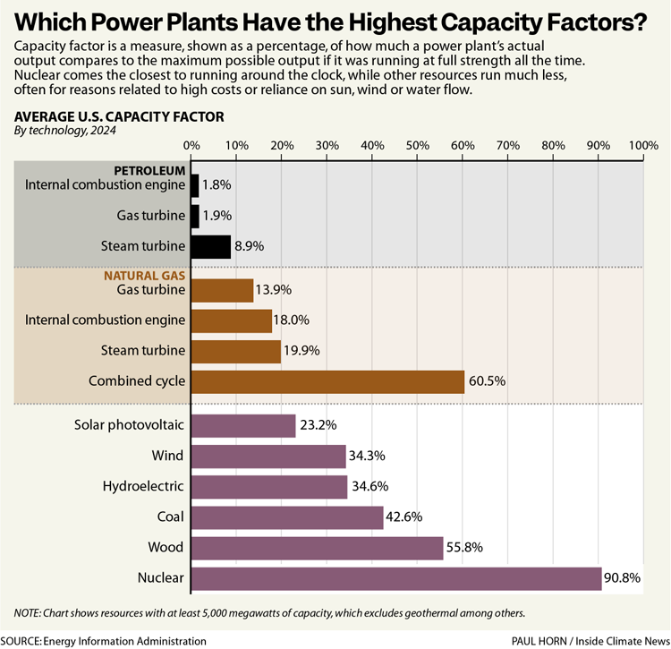 Close-up panel kontrol operator dengan data real-time output pembangkit listrik.