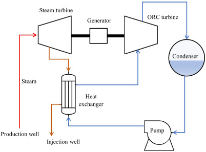 Diagram skema sederhana aliran kerja siklus kombinasi (Gas & Uap)