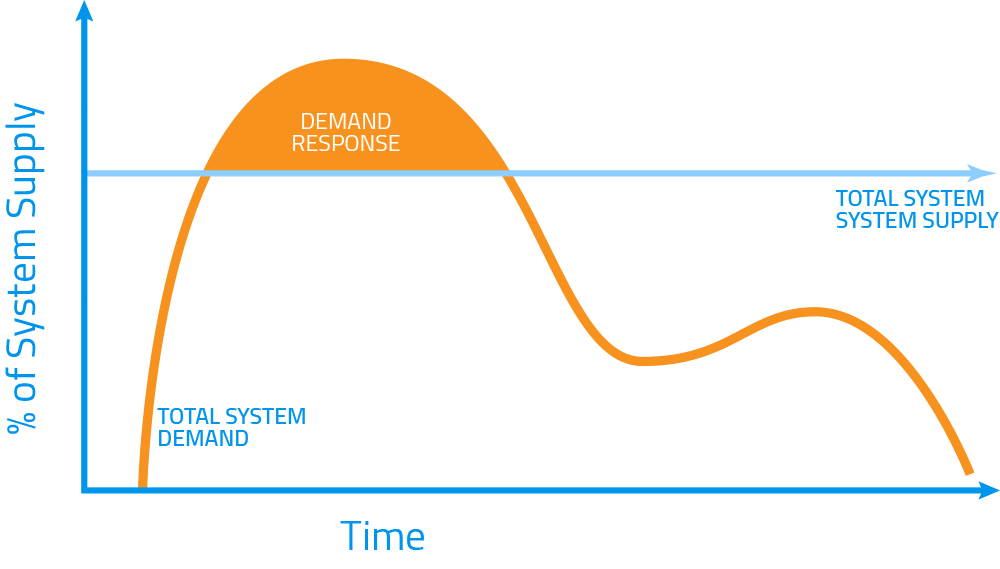Panel kontrol industri dengan lampu indikator untuk manajemen daya