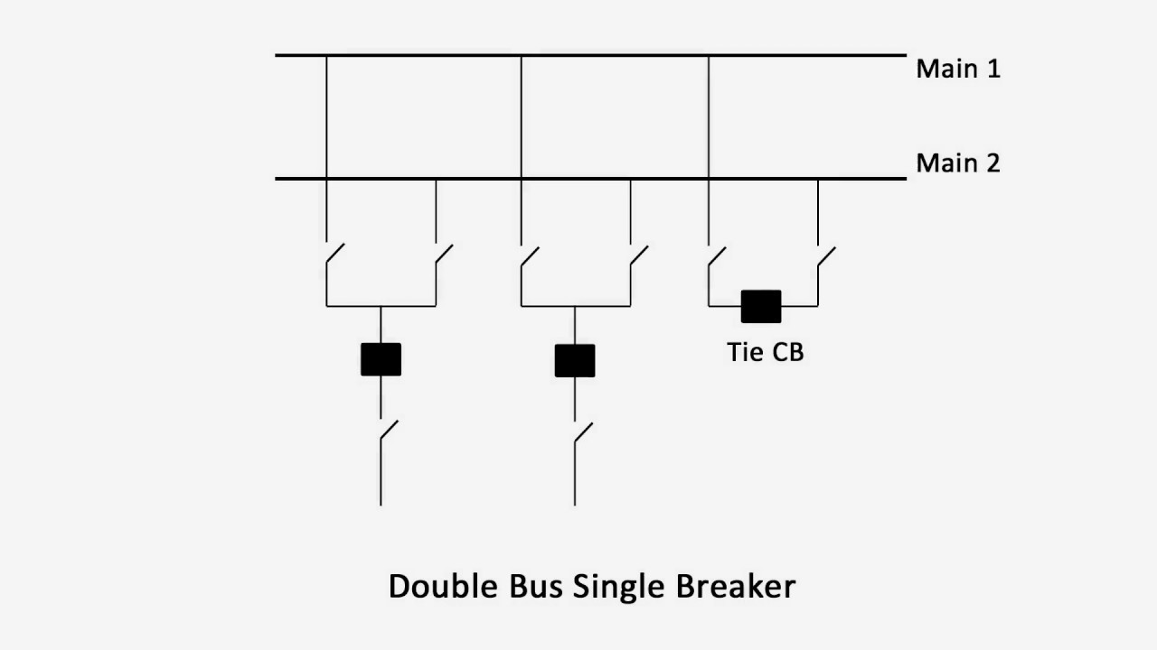 Panel kontrol dengan diagram skematik double busbar di ruang kendali