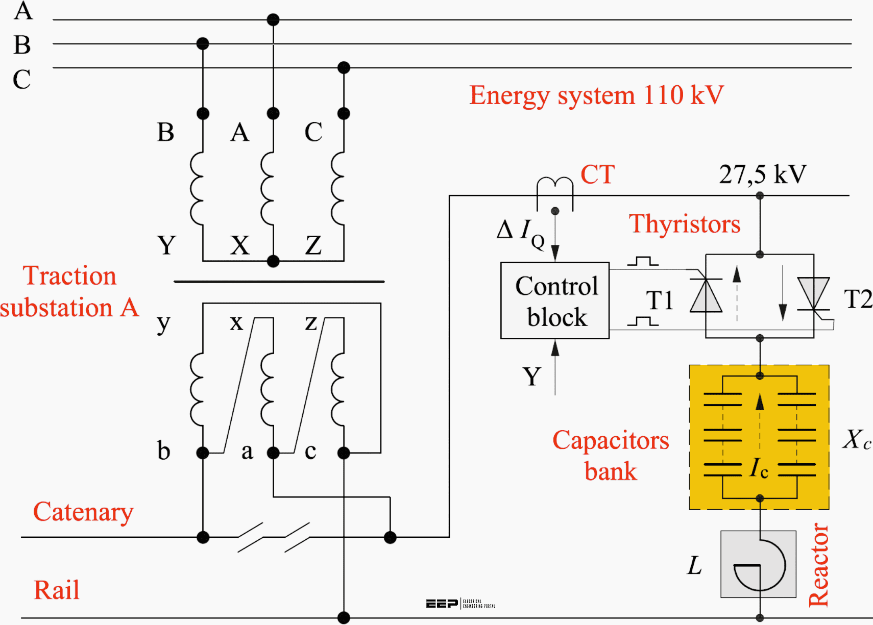 Engineer memeriksa SVC (Static Var Compensator) di substation listrik