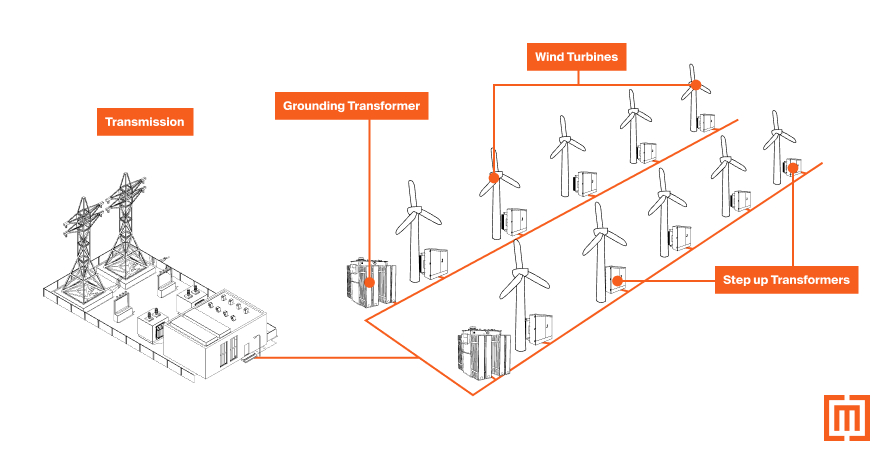 Diagram teknikal konfigurasi koneksi winding transformator zigzag