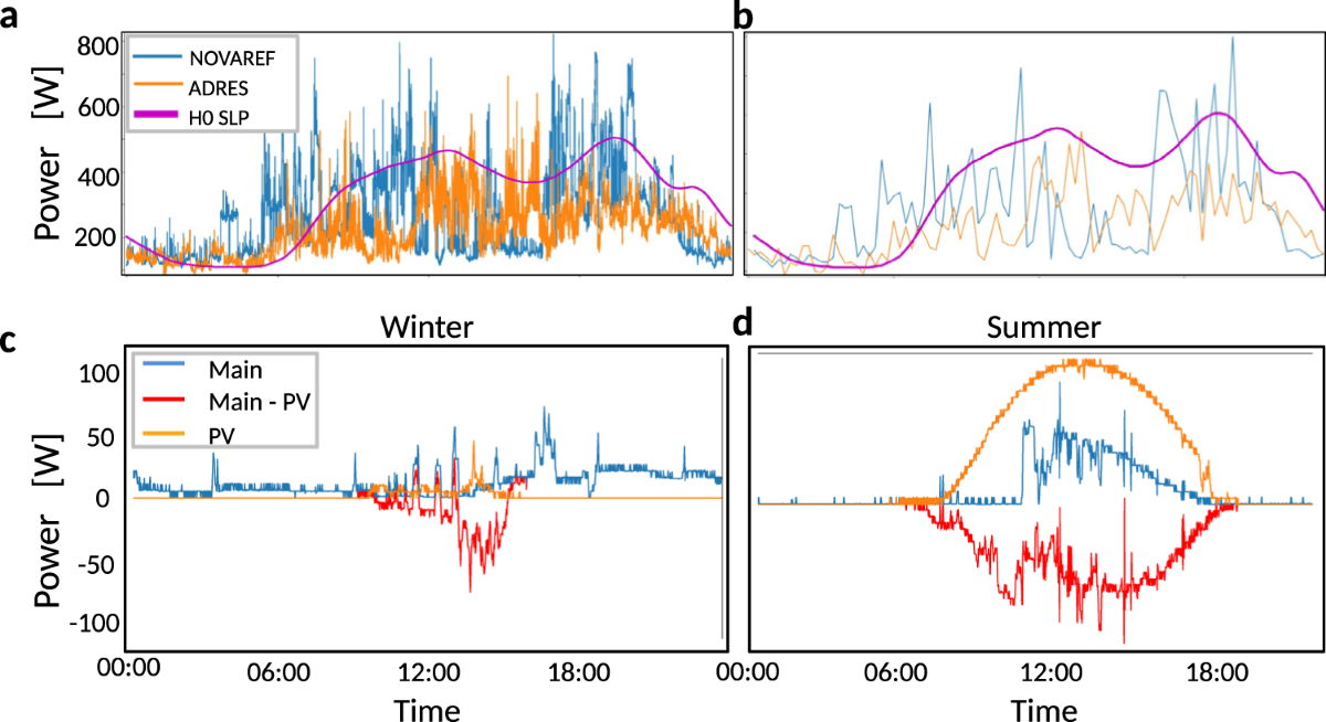 Diagram grafik beban harian sistem kelistrikan dengan puncak dan lembah