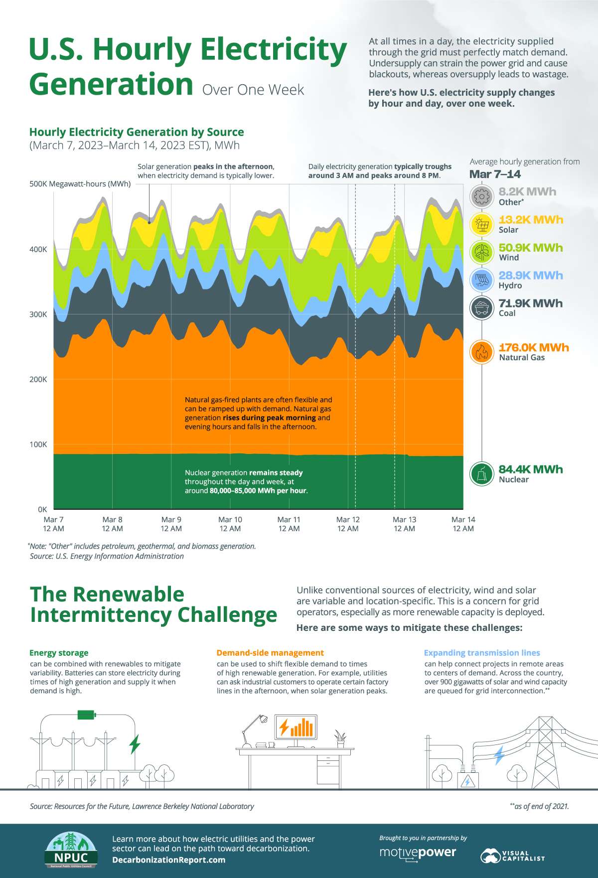 Pembangkit listrik tenaga gas yang dihidupkan saat beban puncak