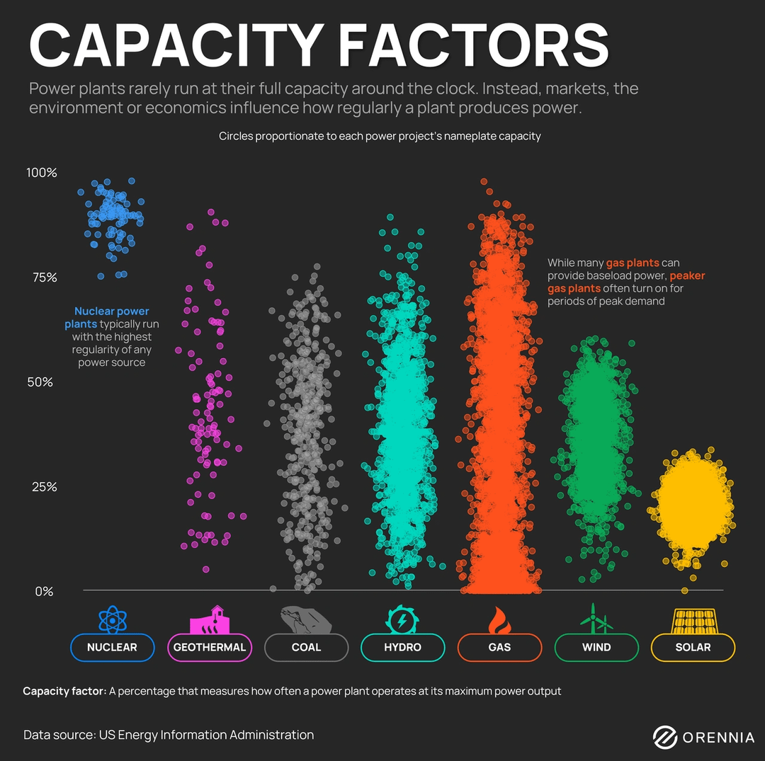 Panel kontrol pembangkit listrik dengan grafik output energi real-time di layar.