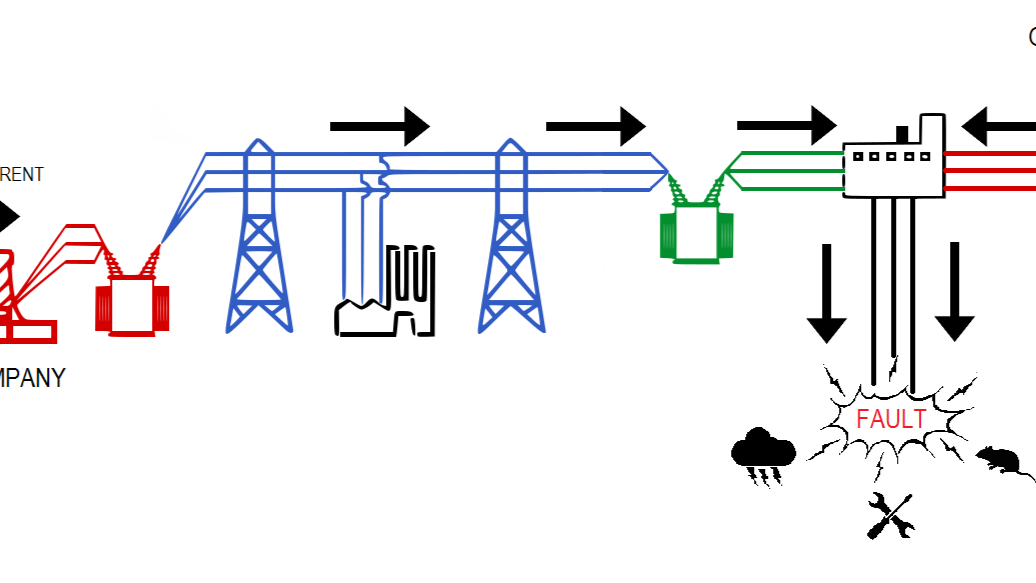 Insinyur menganalisis data gangguan pada layar komputer di ruang kontrol
