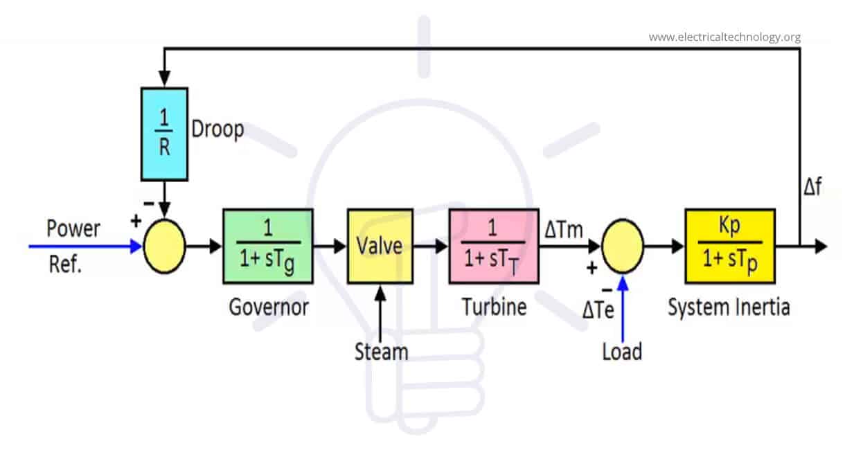Engineer memeriksa unit kontrol governor elektronik di ruang kontrol