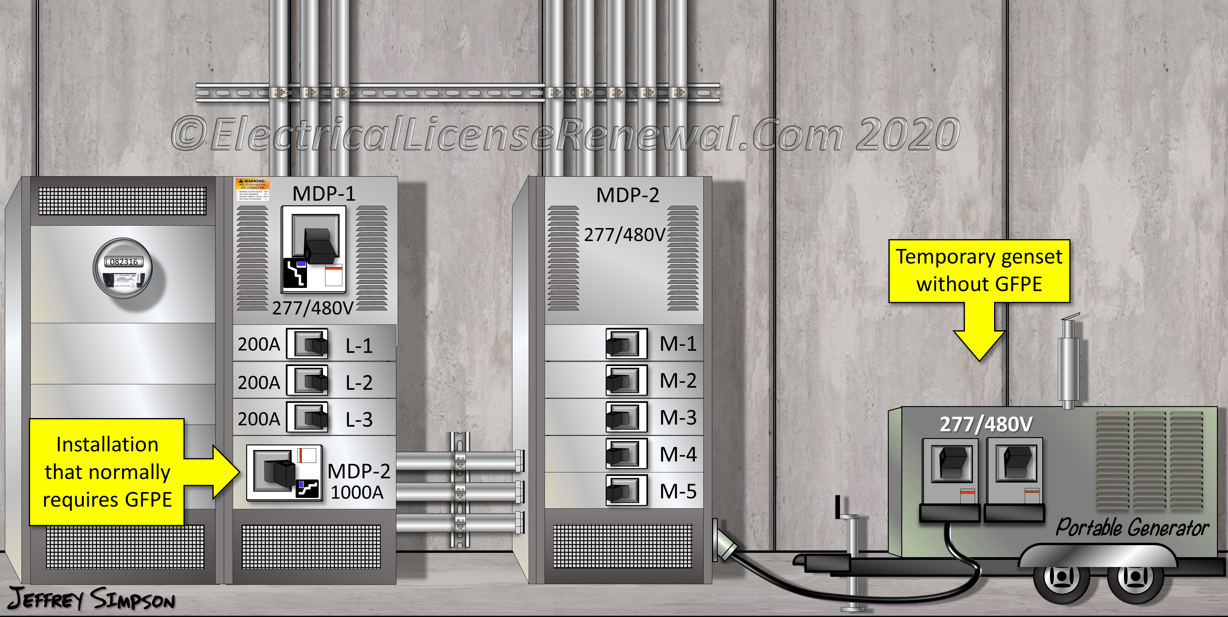 Teknisi memeriksa panel kontrol Ground Fault Neutralizer di substation