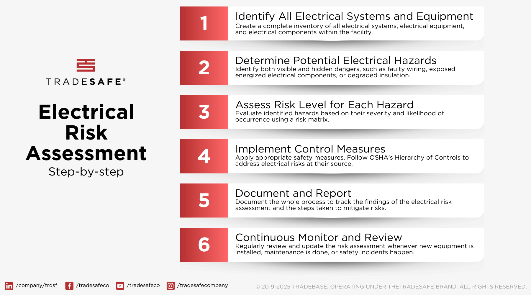 Alat pelindung diri dan peralatan investigasi tersusun di dekat peralatan listrik rusak