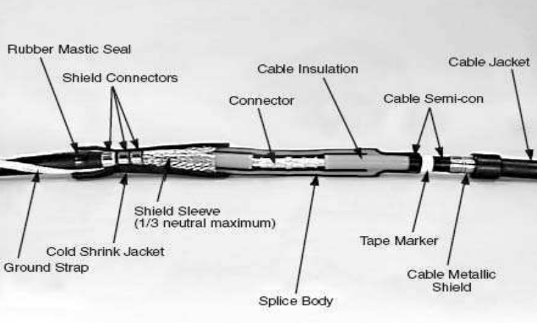 Close-up tangan teknisi menyolder konduktor kabel tegangan menengah.