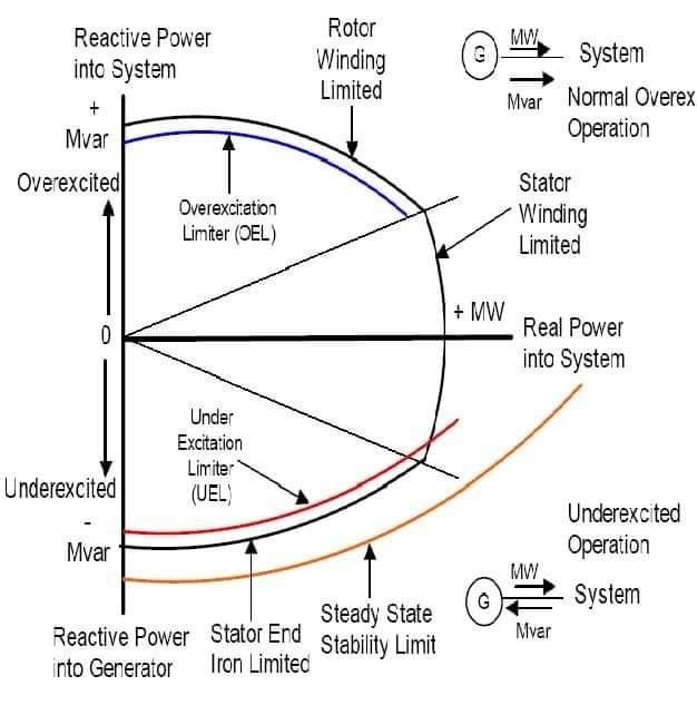 Tampilan dekat panel kontrol generator di ruang kendali pembangkit listrik