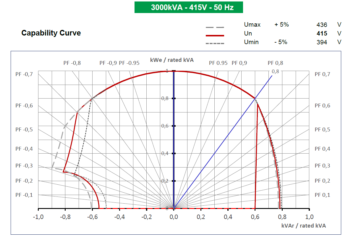 Engineer memegang clipboard sambil memeriksa grafik operasi generator di depan turbin