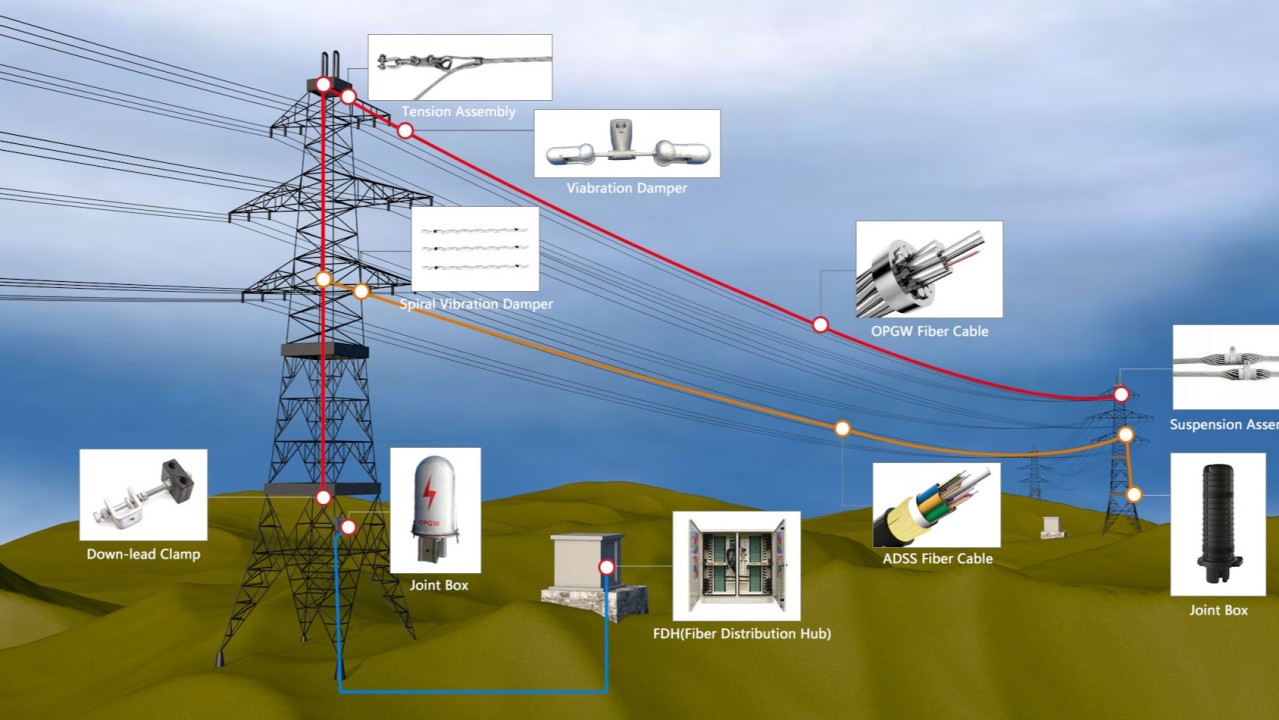 Kawat pelindung petir di atas konduktor saluran transmisi tegangan tinggi.