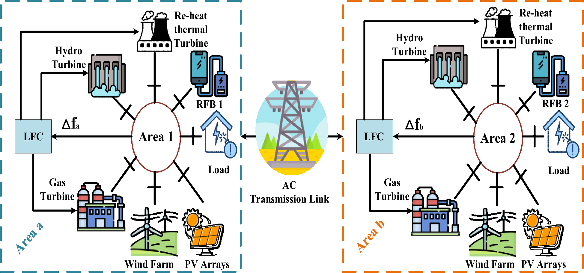 Tampilan layar SCADA dengan grafik fluktuasi frekuensi dan beban listrik