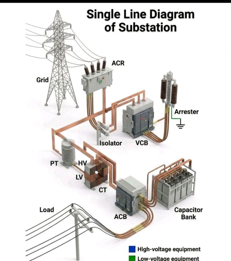 Panel kontrol switchgear gardu induk dengan lampu indikator dan tombol darurat.