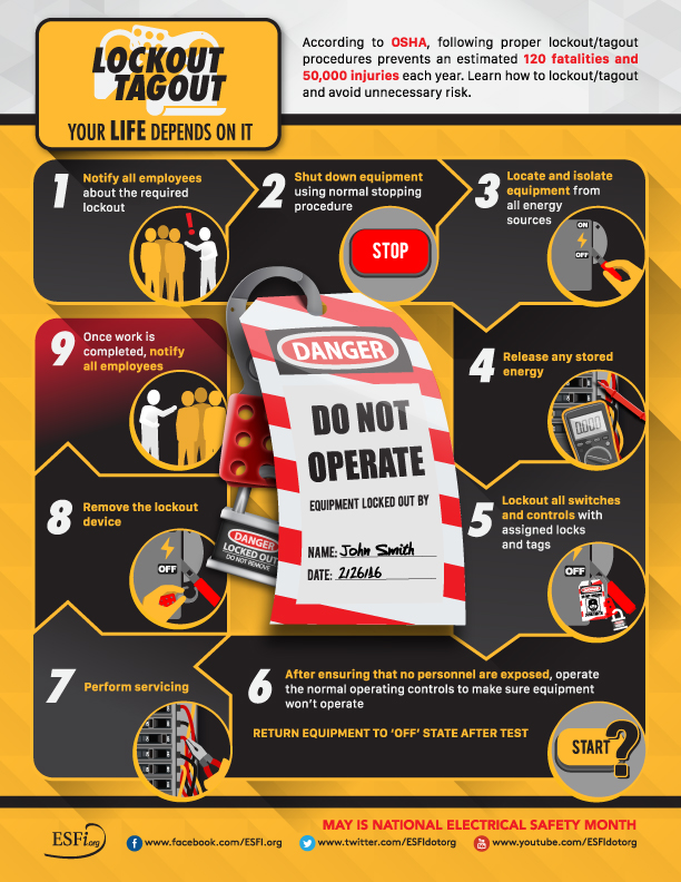 Diagram prosedur LOTO yang jelas di papan pengumuman bengkel industri.