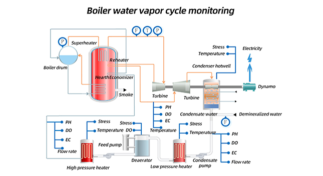 Diagram infografis perhitungan heat rate dan efisiensi pembangkit