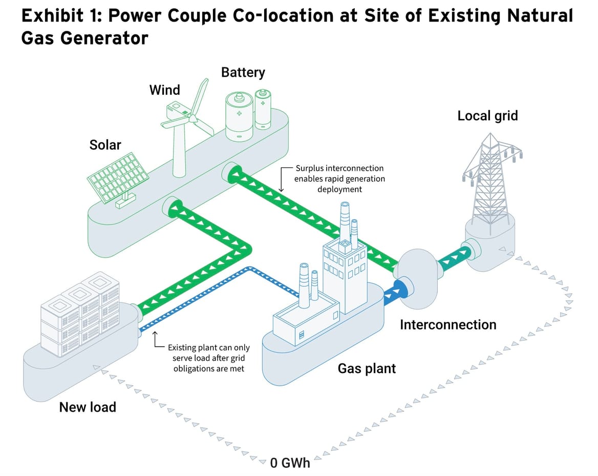 Diagram teknis sistem cadangan non-spinning dengan panah dan simbol