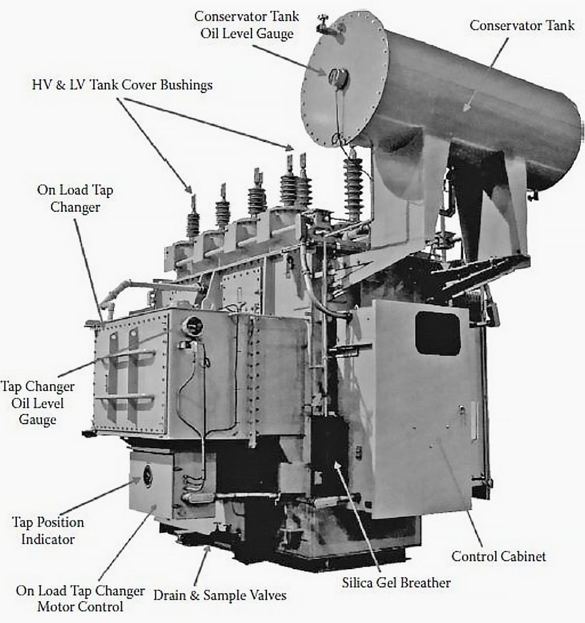 Diagram teknik tangki konservator dengan bagian-bagian utama diberi label