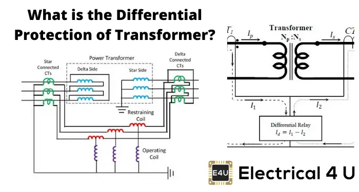 Pemasangan CT (current transformer) untuk proteksi diferensial pada trafo