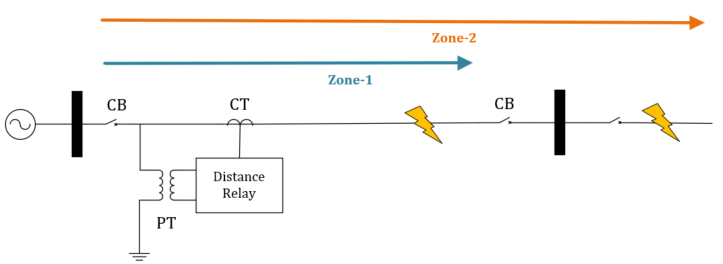 Close-up relay pengaman jarak digital di panel kontrol gardu induk