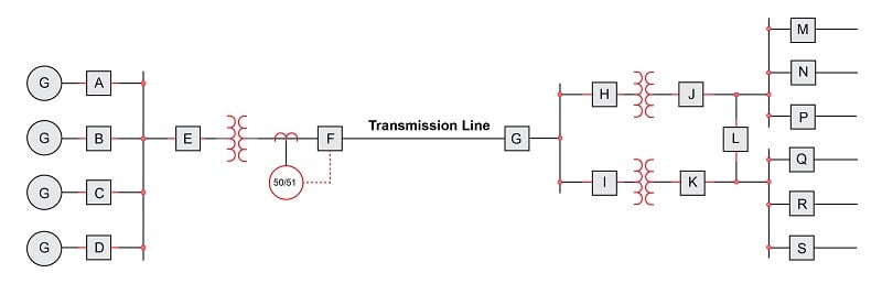 Pemandangan luas gardu transmisi dengan saluran dan trafo daya
