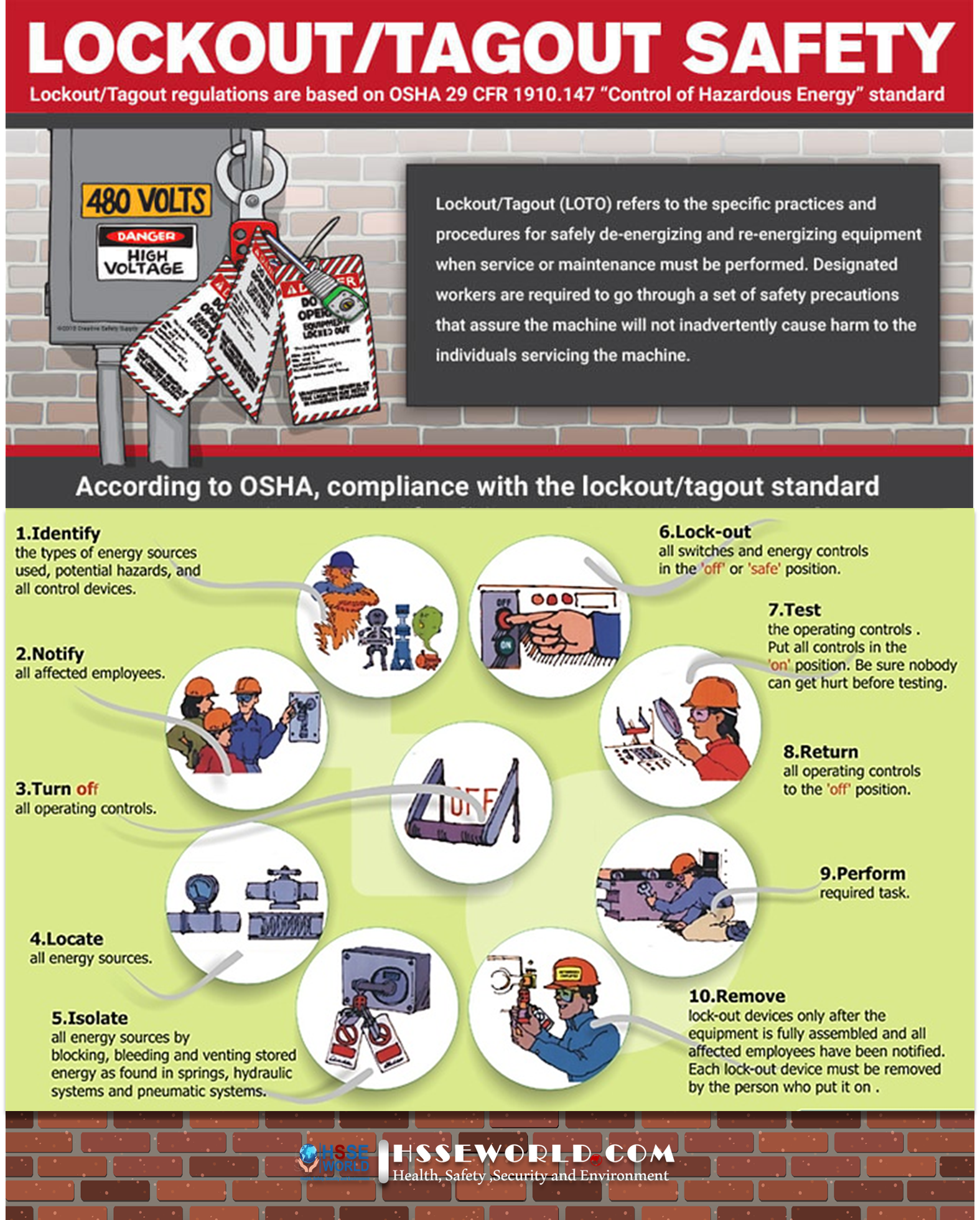 Teknisi memasang gembok pengaman (lockout) pada panel listrik bertegangan tinggi.