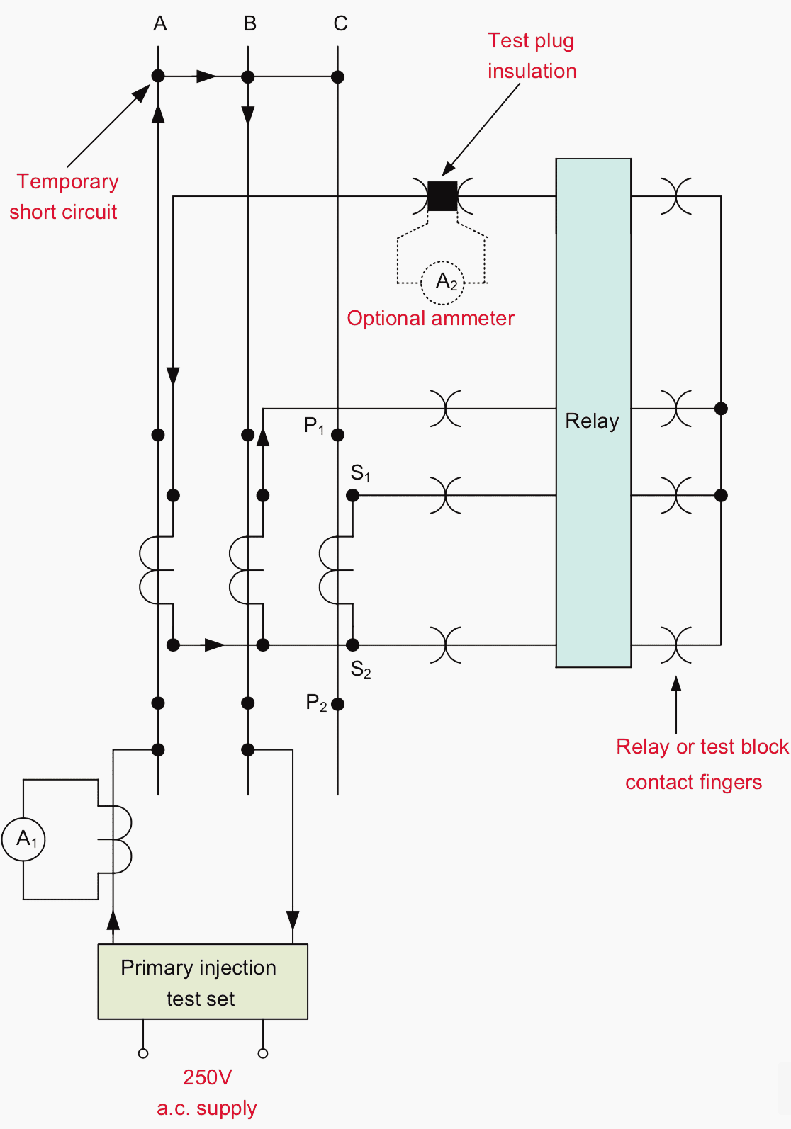 Teknisi melakukan pengujian injeksi primer pada relay proteksi di panel listrik