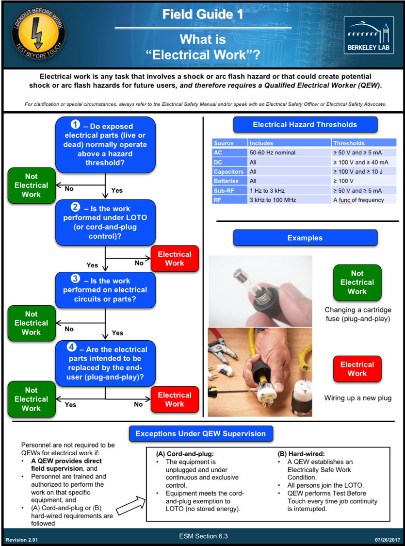 Close-up dokumen izin kerja listrik dengan checklist keselamatan