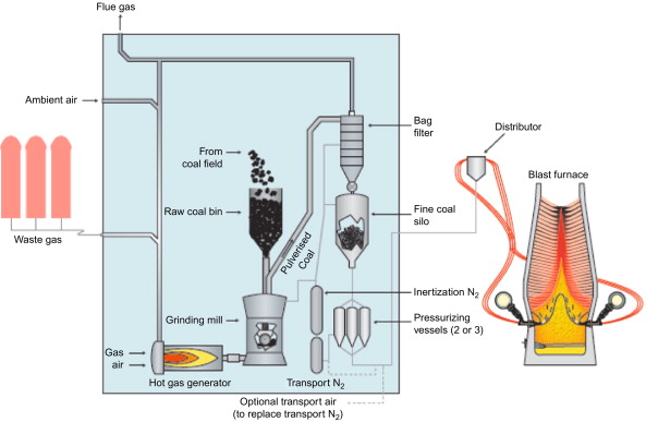 Close-up nozzle burner batu bara serbuk di dinding tungku pembakaran