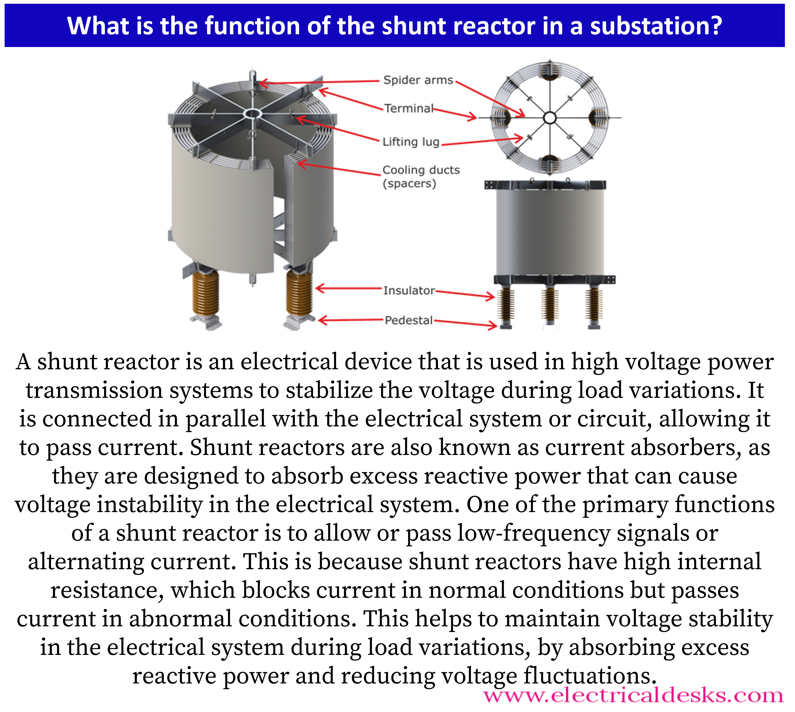 Close-up isolator dan konektor busbar pada reaktor shunt di gardu listrik.