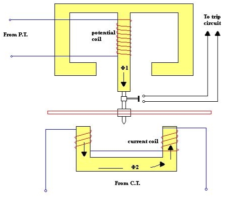 Diagram skematik satu garis ilustrasi aliran daya balik dari grid ke generator