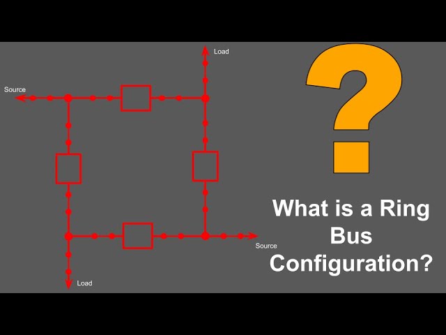 Panel kontrol dengan diagram satu garis konfigurasi ring bus