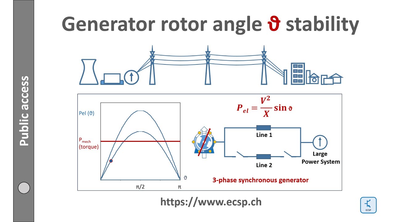 Close-up rotor generator besar di pembangkit listrik, fokus pada posisi sudut