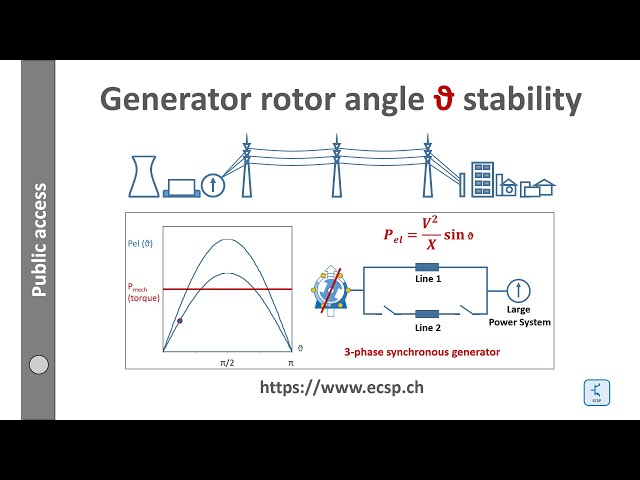 Diagram teknis stabilitas sudut rotor pada sistem tenaga listrik