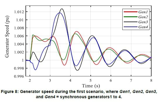 Instalasi generator sinkron terhubung ke turbin uap di pembangkit