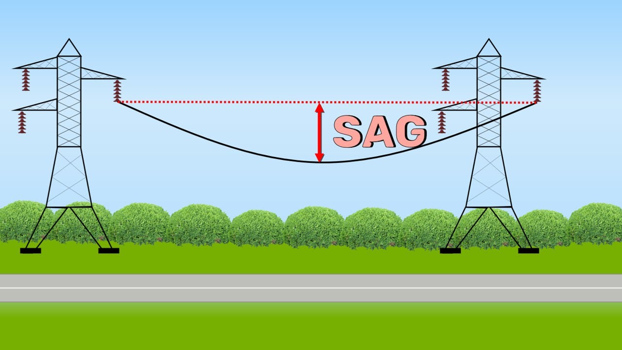 Sag konduktor transmisi dilihat dari bawah, melengkung di antara dua menara