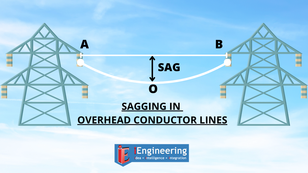 Pemandangan luas jalur transmisi dengan konduktor bersag melintasi lembah
