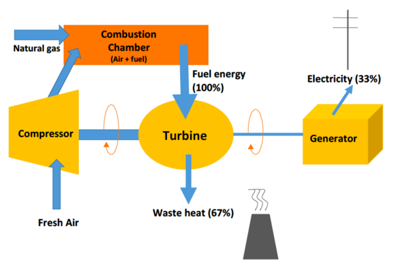 Close-up rotor dan sudu turbin gas yang berkilau, menunjukkan detail presisi