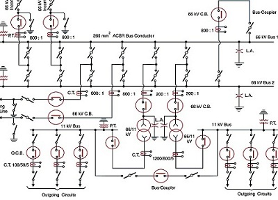 Close-up simbol listrik dan garis pada diagram garis tunggal cetak biru