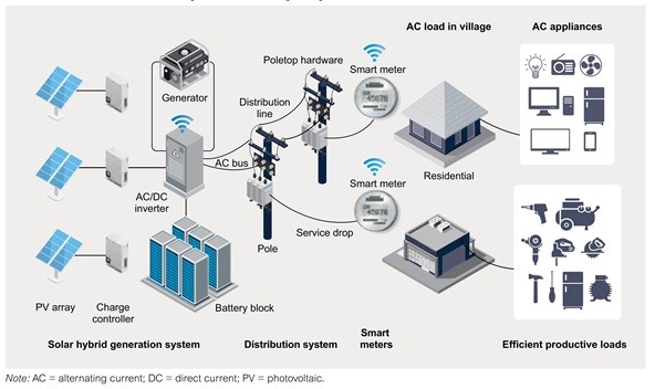 Close-up panel sinkronisasi dengan lampu sinkroskop dan voltmeter