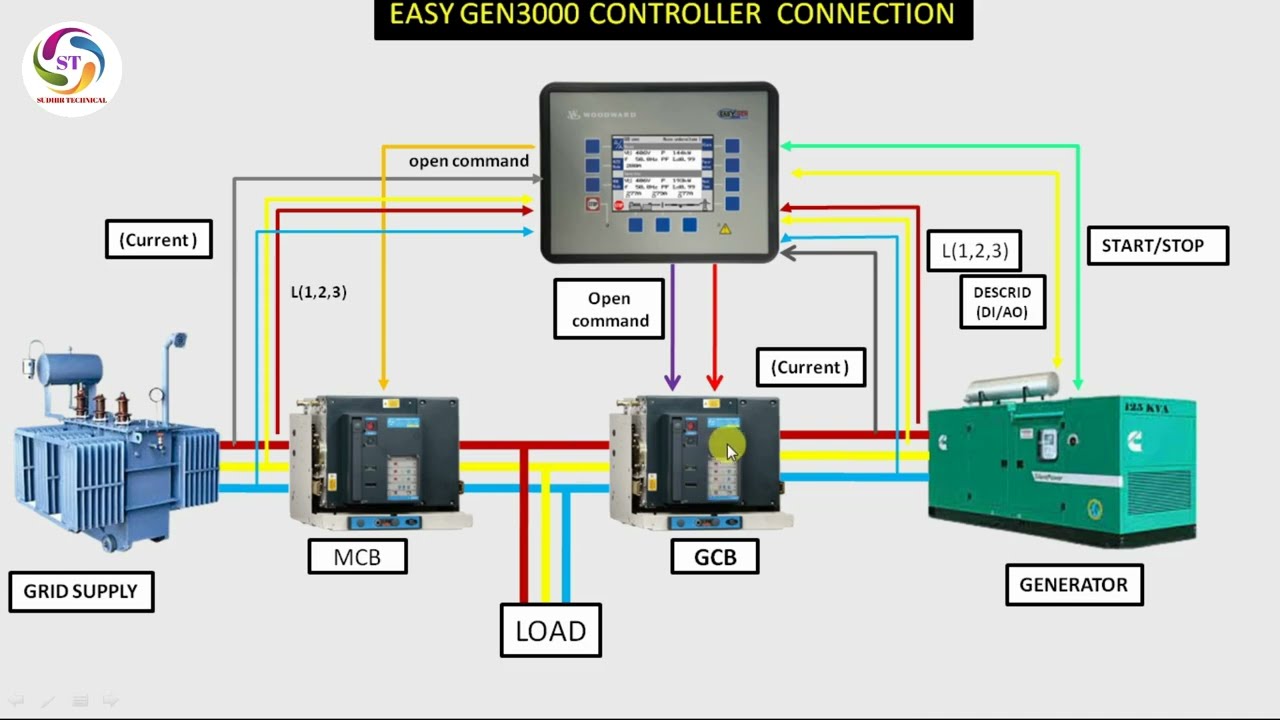 Teknisi memantau proses sinkronisasi generator di ruang kontrol PLTU