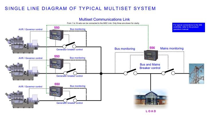Diagram teknis ilustrasi sinkronisasi frekuensi dan fase listrik