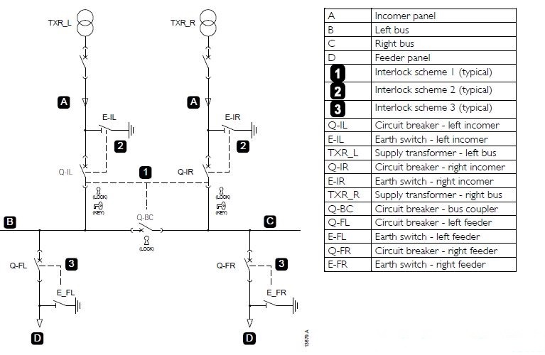 Panel switchgear lengkap dengan indikator dan kunci interlock terpasang